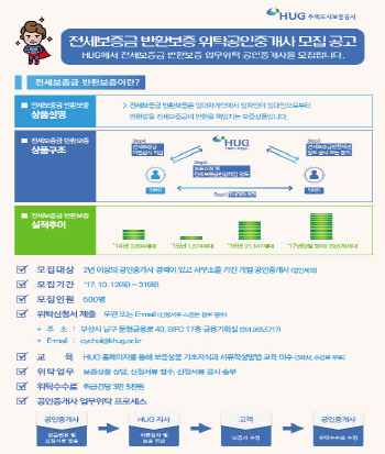 HUG, 전세보증금 반환보증 위탁판매 공인중개사 모집