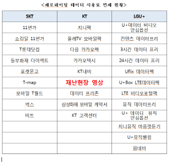 통신3사 제로레이팅 중 공공분야는 단 1건..민경욱 “적극 검토해야”