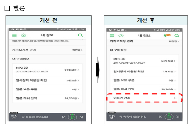 멜론, 티빙 등 모바일 앱 유료서비스 해지 쉬워진다