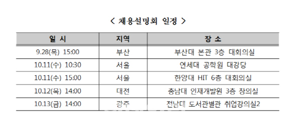 주택금융공사, 올 하반기 22명 신입직원 채용