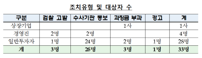 "주식 비싸게 팔자"..`정치테마주` 만든 상장사 대표