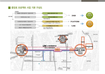 대전시 ‘중앙로프로젝트사업’, 국토부 도시재생사업지로 선정