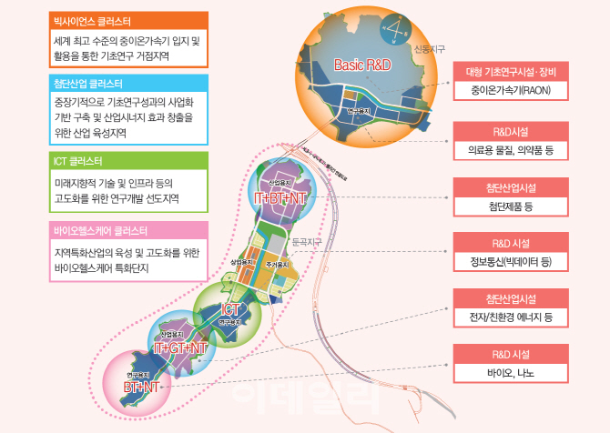 대전 신동·둔곡 과학벨트 거점지구 연구·산업용지, 첫 공급