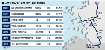 개발 붐 타고 '수도권전철 1호선' 주변 분양 봇물