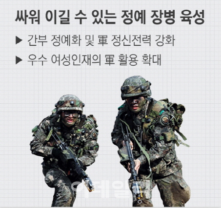 작년 軍 내 여성 대상 범죄 127건, 성범죄가 절반 넘어