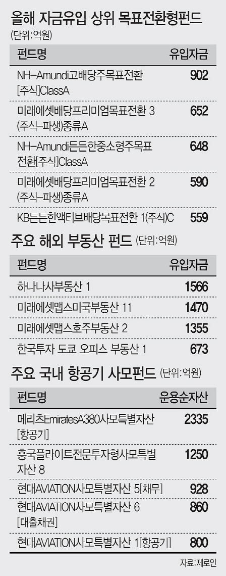 '하이싱글디짓 펀드' 두둥실