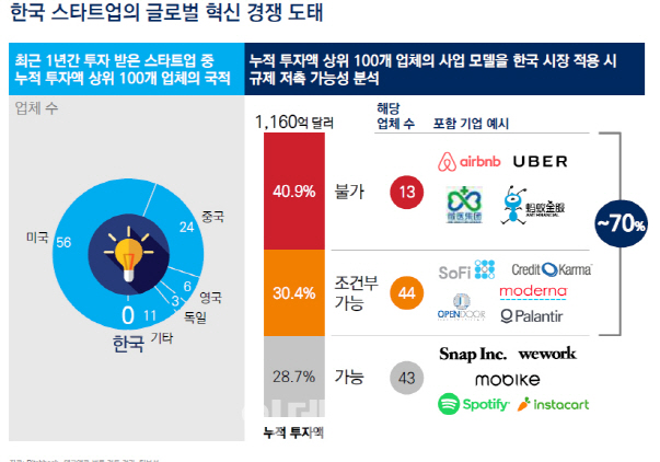 "카카오도 예외없다" 힘 겨웠던 O2O..왜?