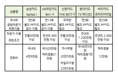 ②공항놀이의 꽃 라운지 무료이용