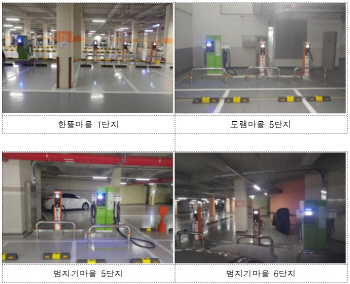 행복청, 행복도시 9개 아파트단지 내 전기차 급속충전기 설치