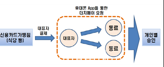 ①분담결제 하기로 한 친구가 거부한다면?