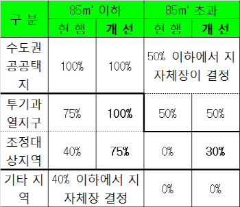 ①달라진 청약제도…나의 가점 당첨 확률은