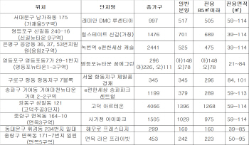 ③100% 가점제 적용 서울 분양 단지는?