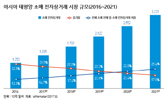 ②중소기업 어떻게 접근해야 성공할까