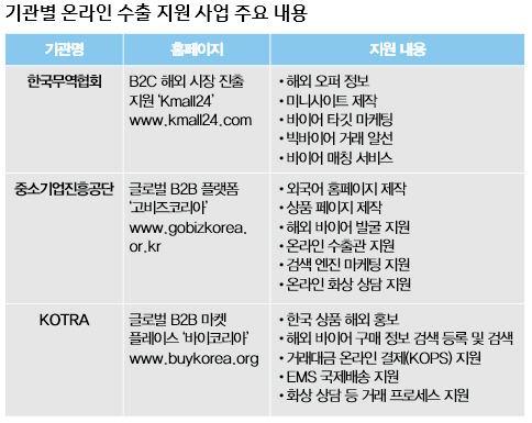 ③한국 상품 전용몰 먼저 두드리세요