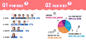 10일간 추석 황금연휴…뮤지컬 배우들은 뭐 하지