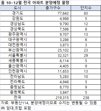 ①서울 강북 도심권