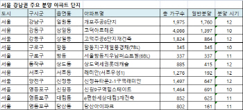 ②한강 이남편