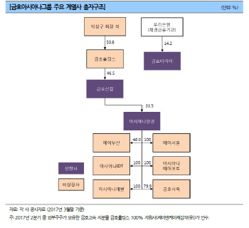 ⑥금호아시아나그룹 끌어가는 `소년가장` 아시아나