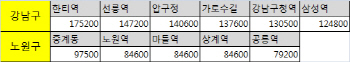 유망한 상가 투자처 어디?…'학세권·앵커시설·택지지구' 뜬다