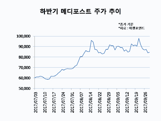 ⑩메디포스트, 기다림 끝에 카티스템 재평가