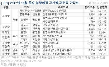 제2의 ‘신반포센트럴자이’ 어디?… 분양 앞둔 재건축 단지 '눈길'