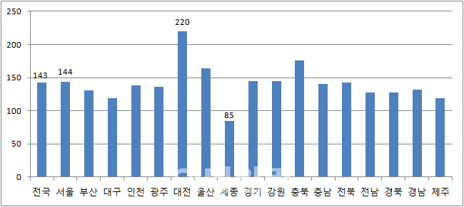 [아파트 돋보기]장기수선충당금 1~2만원씩 걷어서 뭐하나요?