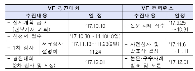 국토부, '건설분야 가치공학 경진대회' 출품작 공모