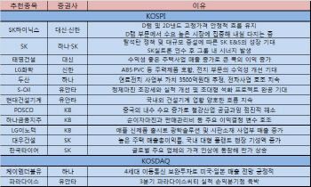 SK하이닉스·SK 등 SK그룹株에 꽂혔다