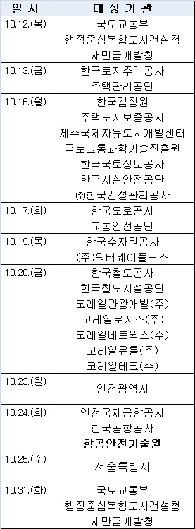 文정부 첫 국토부 국감, 8·2대책 집값 안정 실효성 공방 예고