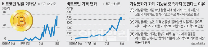 [가상화폐 청부입법]②'해킹·돈세탁' 가상화폐 범죄 느는데…정부입법 규제 서둘러도 반년 ...