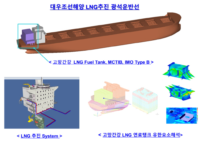 대우조선, 친환경 기술 집약한 LNG연료탱크 개발