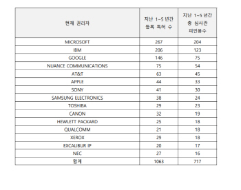 [AI세계대전]③“기술력, 미국과 2.2년 격차”..국내 기업들, ‘따라 잡기’ 나서