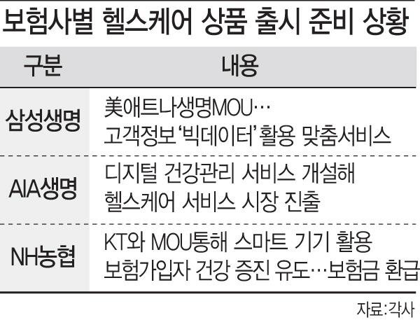 최종구 "이달 중 헬스케어 보험상품 기준 마련"(종합)