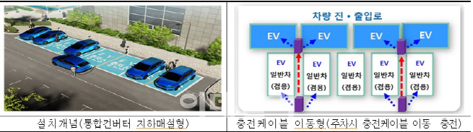 24시간 전기차 동시 충전 가능한 ‘전기차 집중 충전소’ 설치