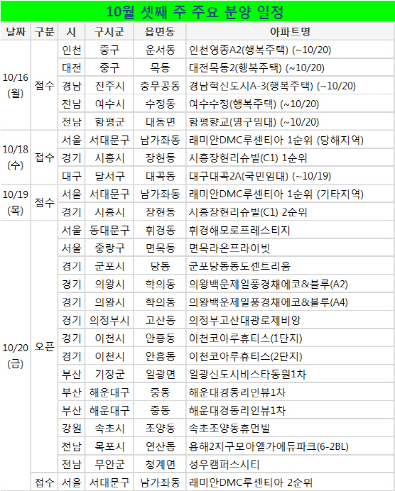 [부동산캘린더]가을 분양시장 재개…모델하우스 14곳 개관