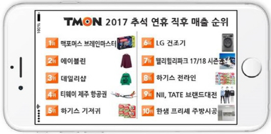 “명절증후군, 힐링쇼핑 대신 ‘생활쇼핑’으로 타파”