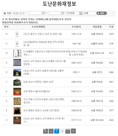 "문화재청 도난문화재 관리 총체적 부실"