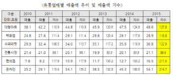 "전통시장 영수증 복권제도 도입 해야"