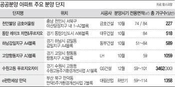 '착한 분양가' 공공분양 아파트 연말까지 7000가구 나온다