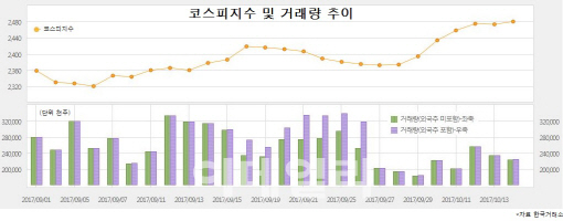 증시 고점?…투자 망설이는 부동자금, MMF에 10兆 `뭉칫돈`