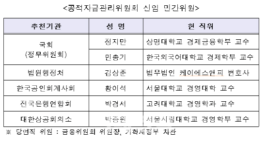 공자위 구성 완료...우리은행 잔여지분 매각 담당