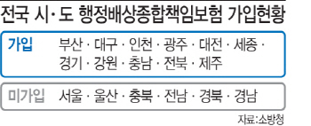 보상조례도 보험도 없다…'울산·전남·경북·경남' 호주머니 터는 소방관 외면