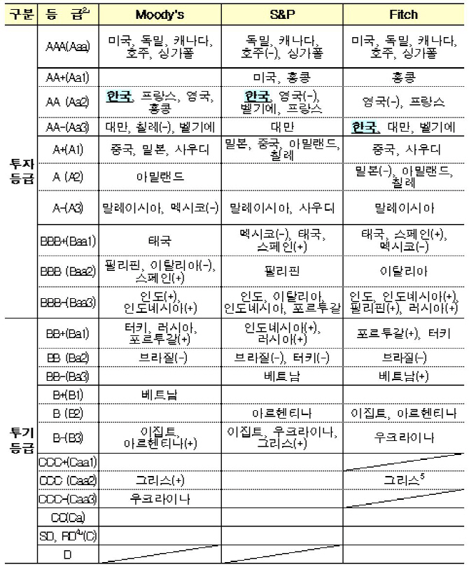 '10월 위기설' 고비 넘겼지만…FTA 등 난제도 산적