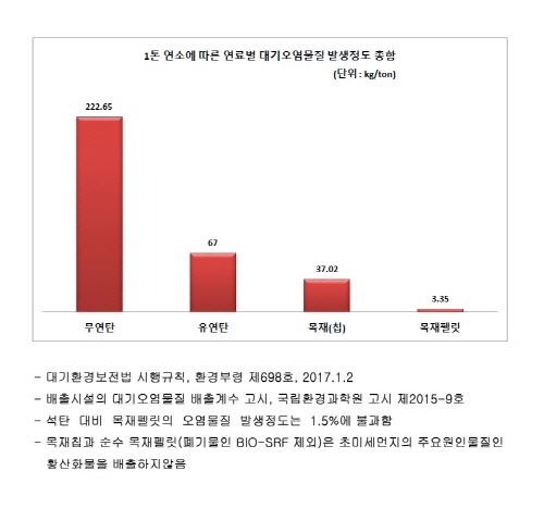 산림바이오매스에너지협회, '목재펠릿 선진화 방안' 발표