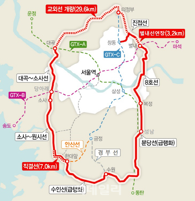 서울외곽 철도로 연결.. '수도권 순환철도망' 구축 추진