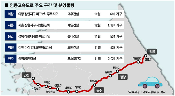 철도망 개통 호재.. 영동고속도로 동서 라인따라 분양 '봇물'