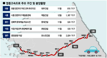 철도망 개통 호재.. 영동고속도로 동서 라인따라 분양 '봇물'