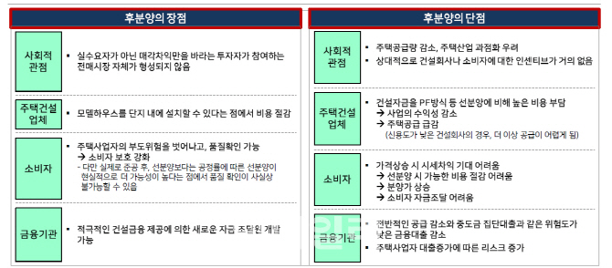 국감 뜨거운 감자.. '후분양제'가 뭔가요?