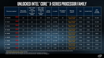 인텔-AMD, 끝나지 않은 '왕좌의 게임'