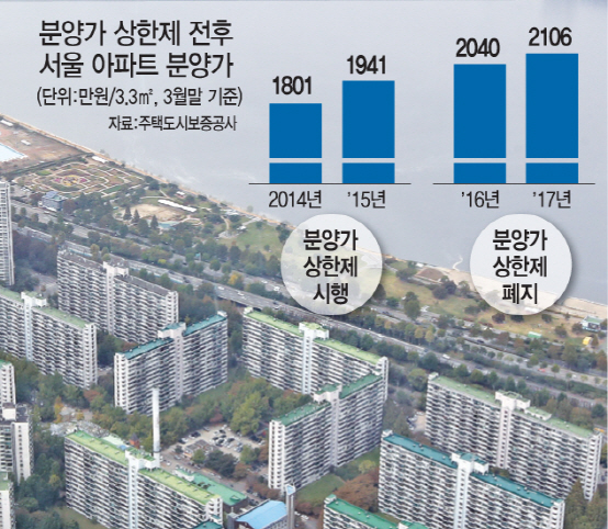 분양가상한제 부활 앞두고 실효성·주먹구구식 심사 벌써 '도마위'